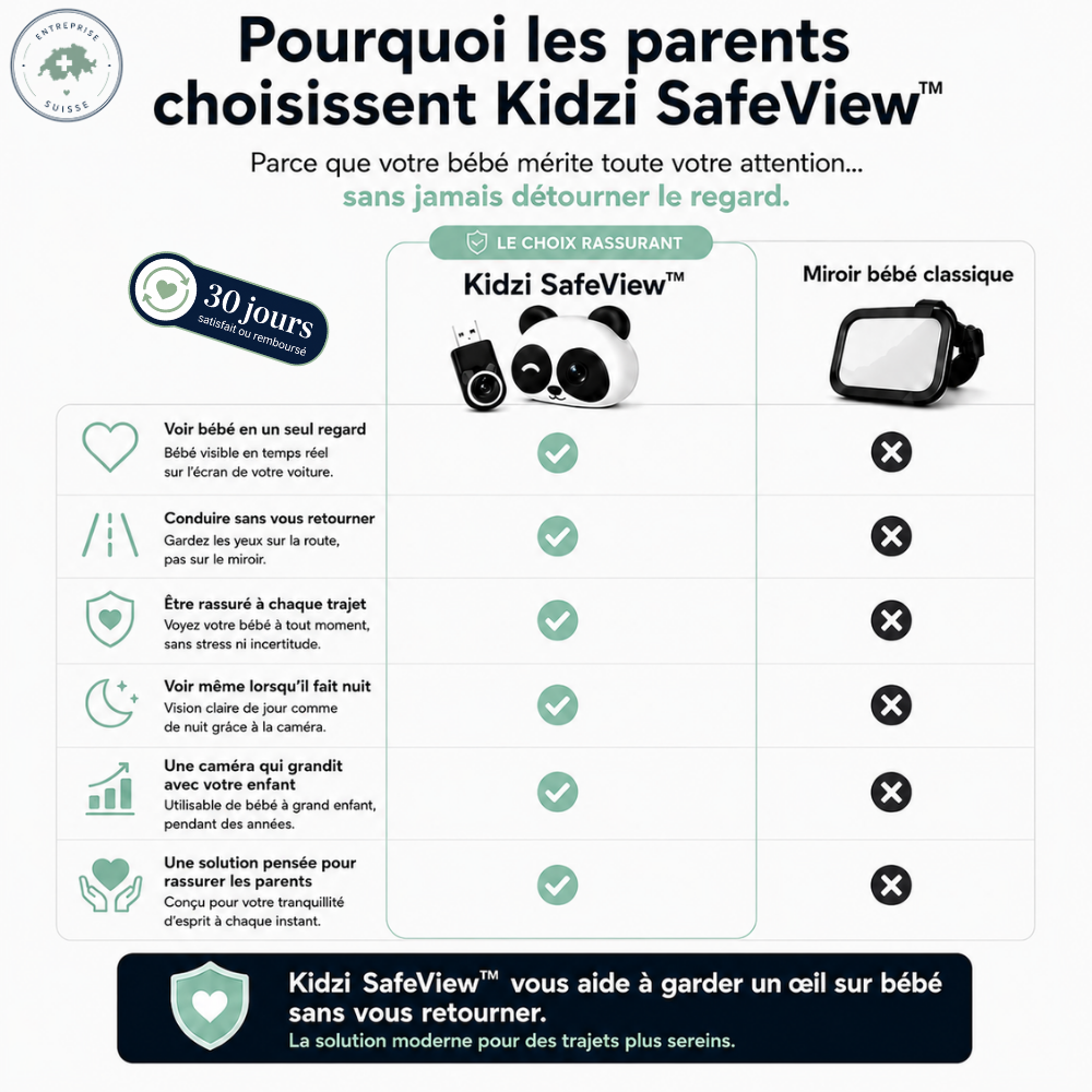 Kidzi SafeView™ — Proches, Même en route